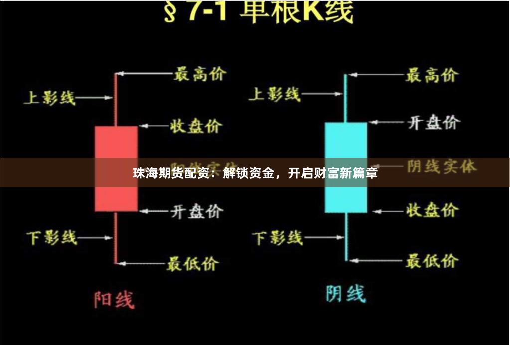 珠海期貨配資：解鎖資金，開啟財富新篇章