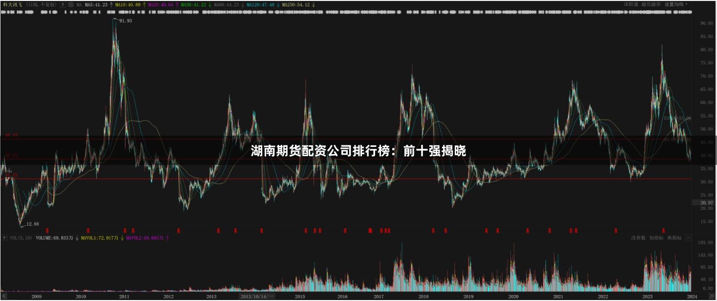 湖南期貨配資公司排行榜：前十強揭曉