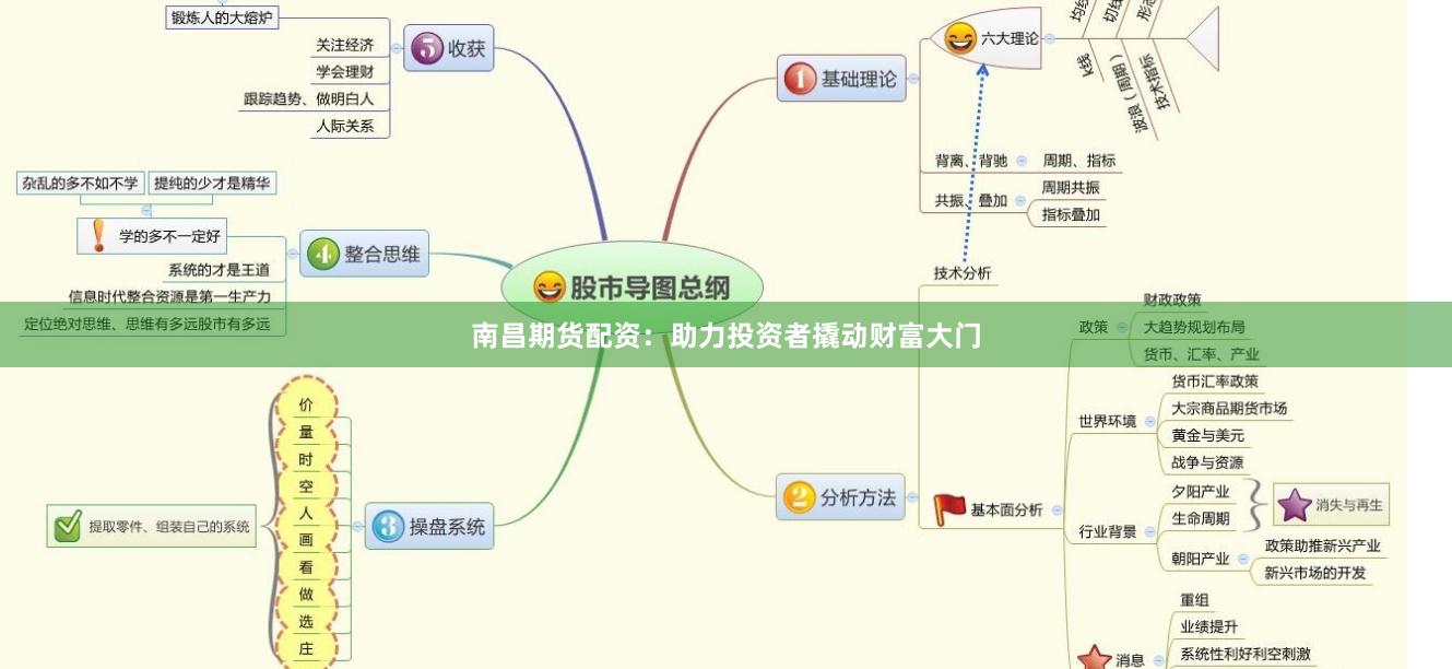 南昌期貨配資：助力投資者撬動財富大門